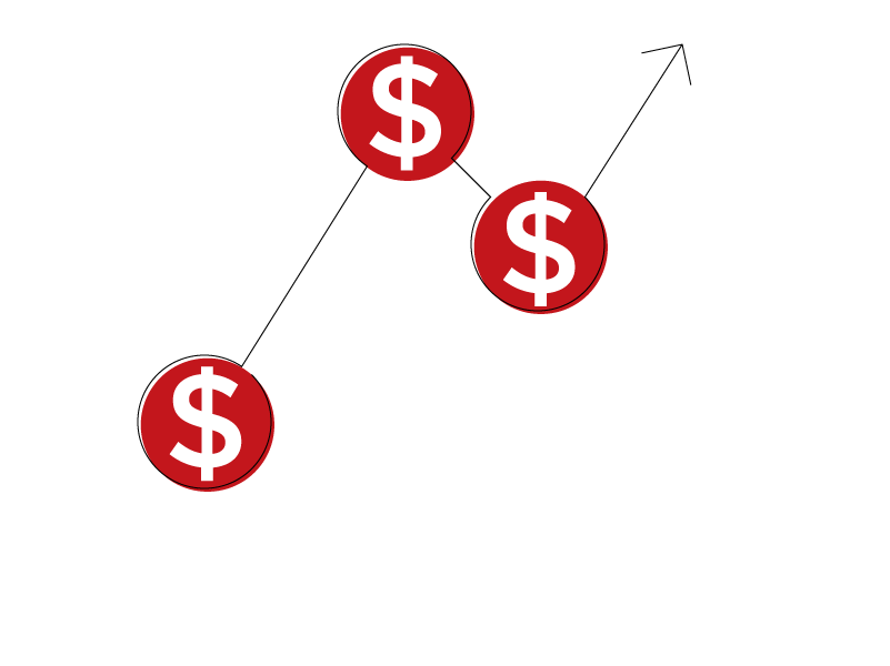 Product Knowledge Scenario Training - Increased Revenue