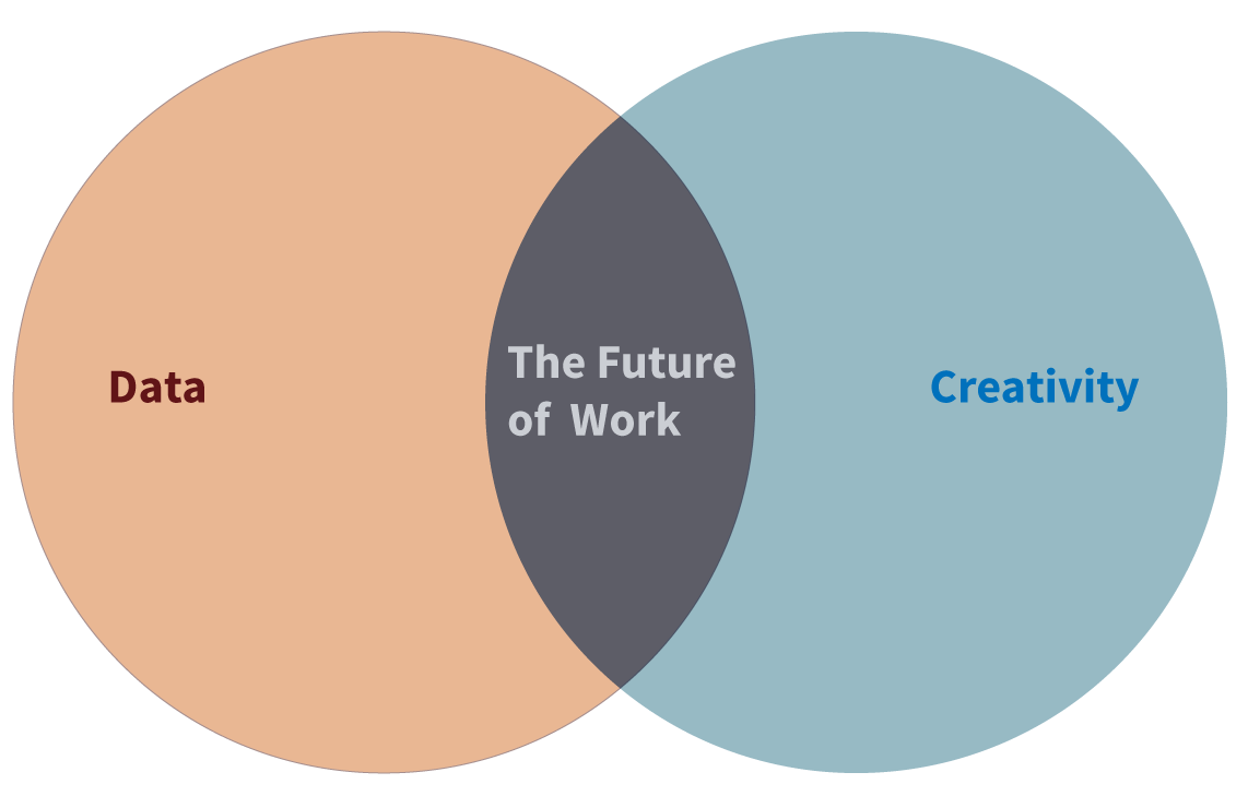 The Future of Work: Data and creativity