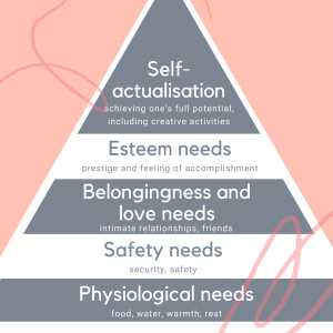 Maslow 