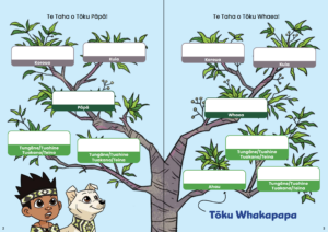 Tōku Whakapapa illustration